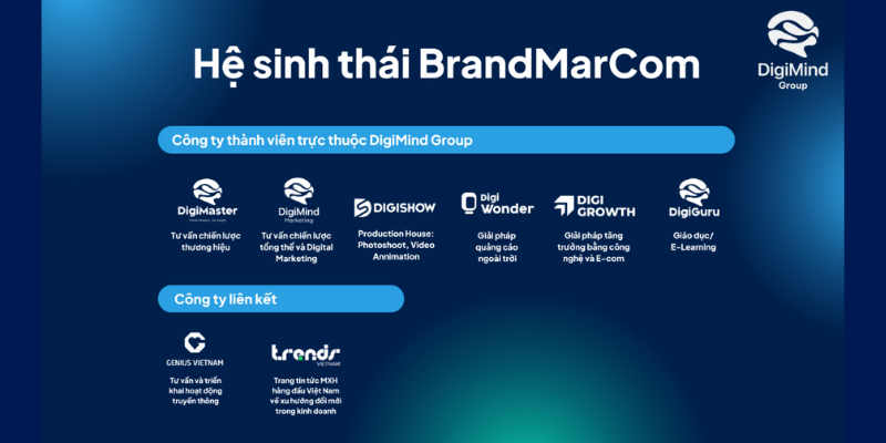 he-sinh-thai-brandmarcom-3