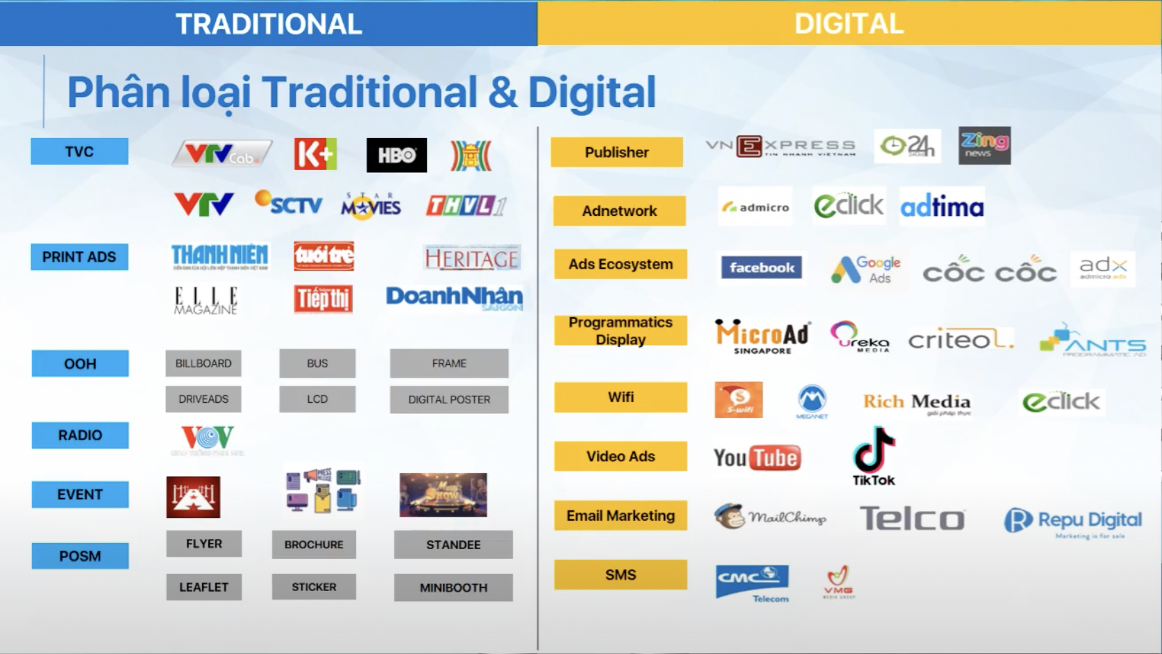 khac-nhau-giua-traditional-marketing-va-digital-marketing-digimind